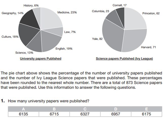 Examples Of Analysis And Interpretation Of Data