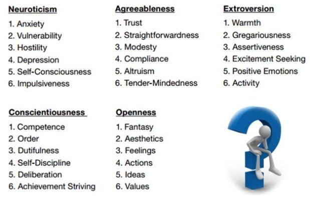 What Is Agreeableness Personality Trait Examples