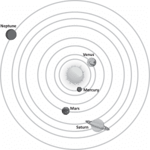 KS2 Science is Easy: Practice Papers | KS2 Science Practice Papers