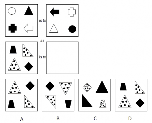 Eleven Plus (11+) Guide for Parents & Practice Papers | Free Download