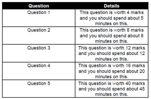 GCSE English Language Exam Structure | How2Become