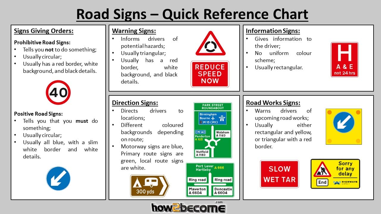 road-signs-and-what-they-mean-how-2-become