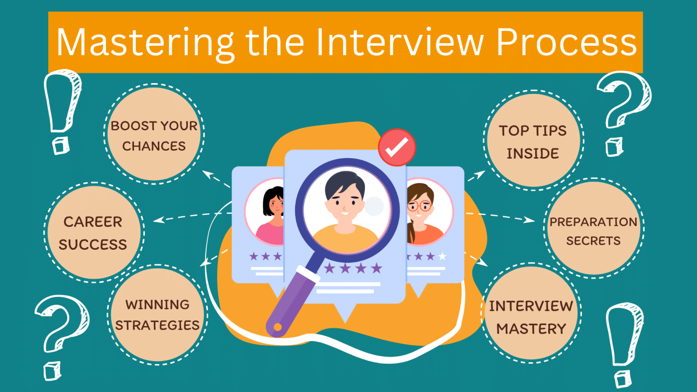 Interview Preparation Tips for Mastering Any Interview Process